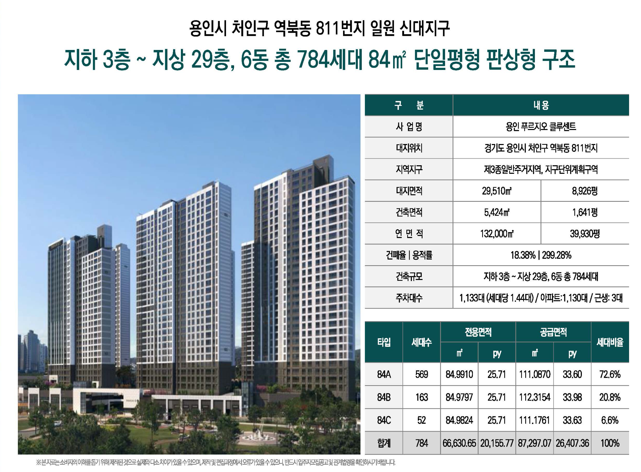 용인 고진역 대광로제비앙 사업개요